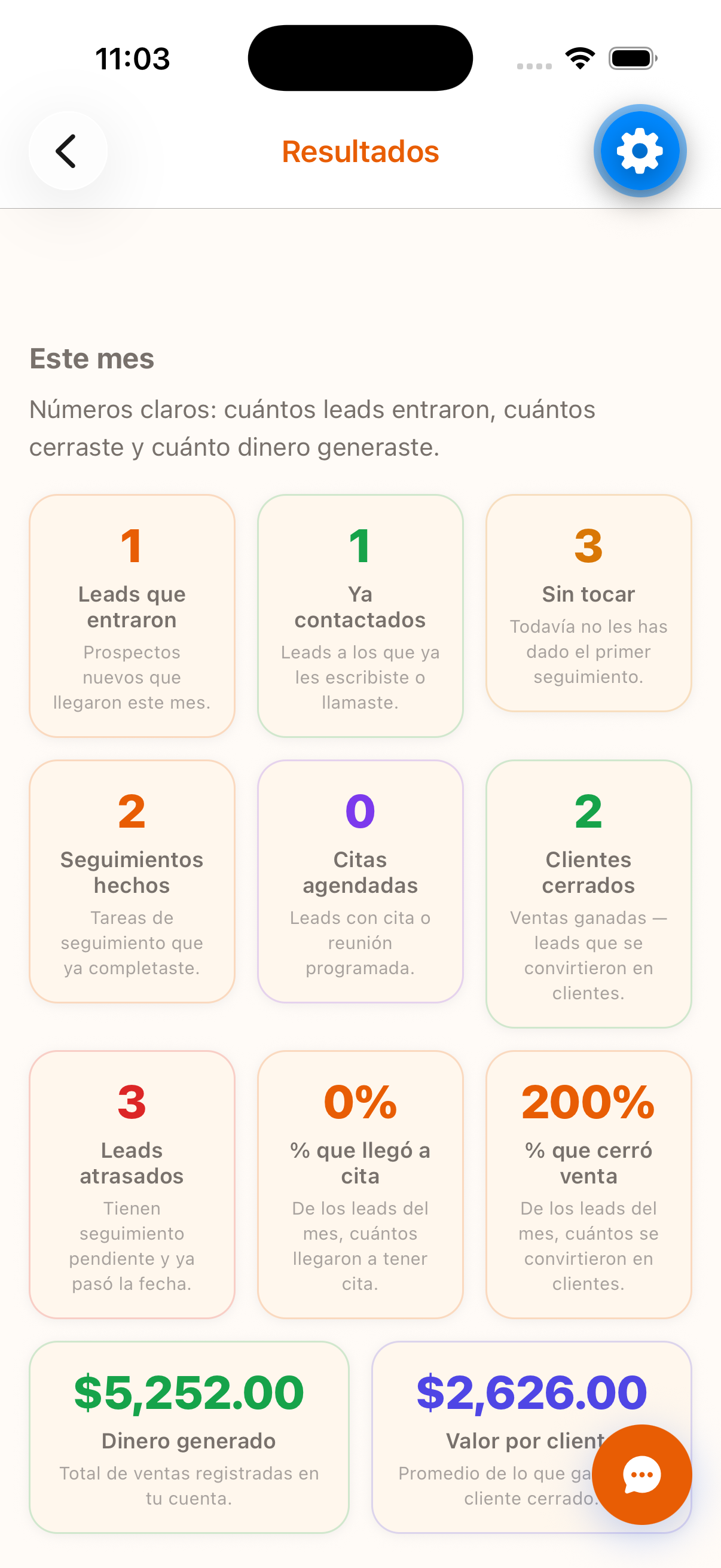 Pantalla de métricas de Retoma CRM